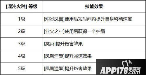 决战平安京新式神凤凰火曝光 凤凰涅槃浴火重生