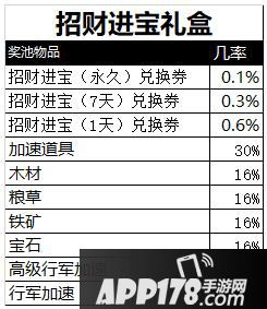乱世王者招财进宝礼盒概率公示