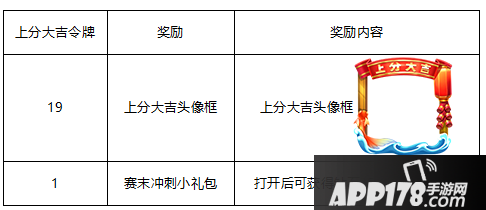 王者荣耀“新春资料片”版本活动公告