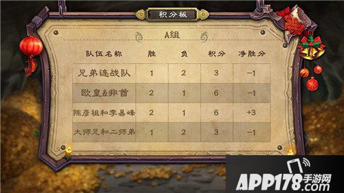 炉石传说双人现开赛新年篇首日战报 狗贼Nami成功晋级