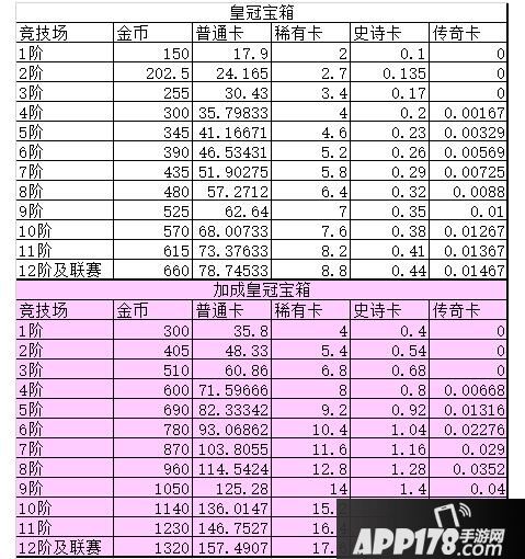 皇室战争三大特殊加成解析 各阶段性价比分析