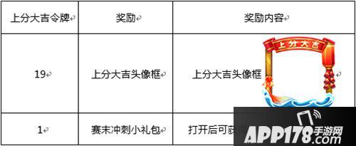 王者荣耀亚瑟心灵战警皮肤上线 王者荣耀1月16日更新公告