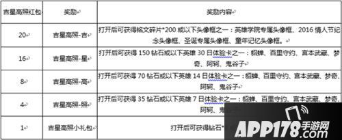 王者荣耀1月9日更新内容