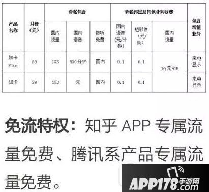 知乎知卡/知卡plus多少钱 知乎知卡/知卡plus套餐资费详情1