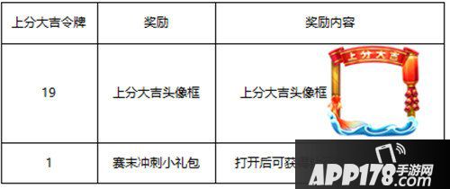 王者荣耀冰冠公主雅典娜上线 王者荣耀1月22日更新公告