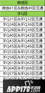 乱世王者1月23日服务器数据互通公告