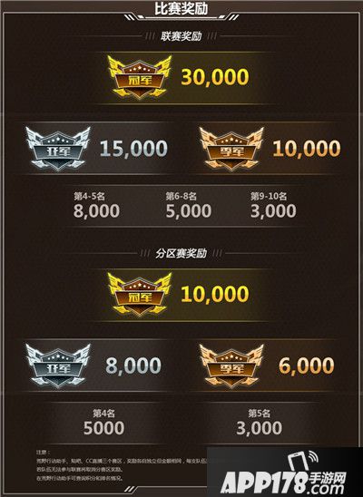 荒野行动精英争霸赛第二季报名开启 25万奖金来袭