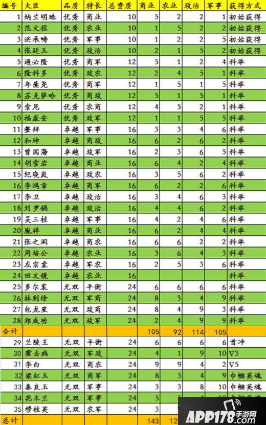 叫我万岁爷大臣 