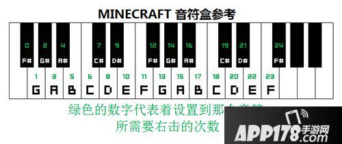 我的世界音符盒调音方法 音符盒对应音符介绍