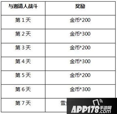 决战平安京好友福利