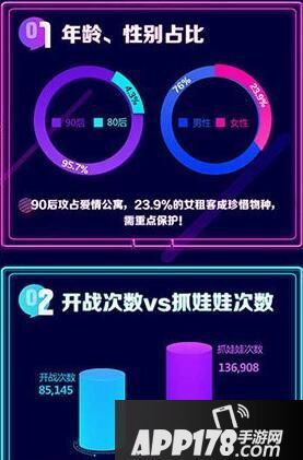 爱情公寓手游趣味数据揭秘 胡一菲原来是这样