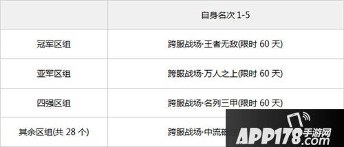 问道手游第三届跨服战场开启 比赛规则详解