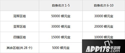 问道手游第三届跨服战场开启 比赛规则详解