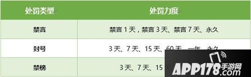 绝地求生刺激战场游戏安全处罚规则 开挂将被严惩