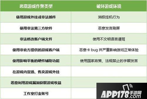 绝地求生刺激战场游戏安全处罚规则 开挂将被严惩
