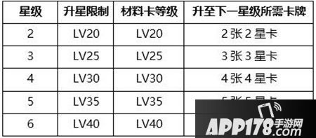 冠军电竞经理选手升星
