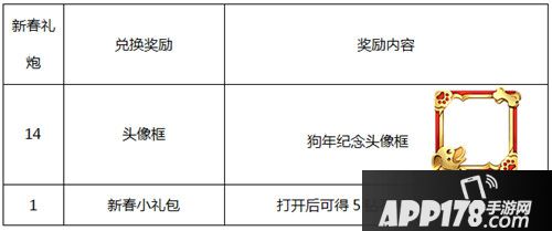 王者荣耀新春礼炮怎么用 新春礼炮兑换内容一览