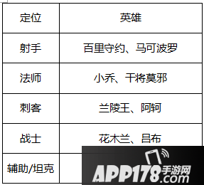 王者荣耀2月28日更新活动公告 元宵福利大放送