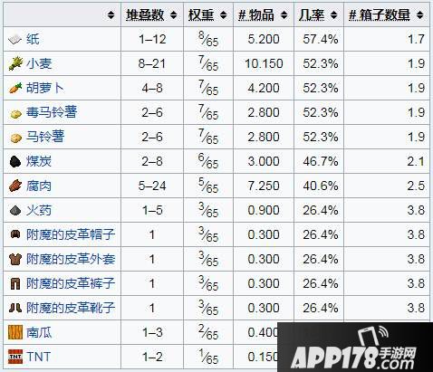 我的世界沉船介绍 沉船生成位置