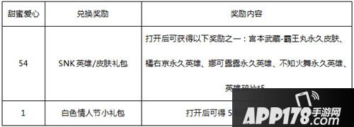 王者荣耀甜蜜爱心怎么获得 王者荣耀甜蜜爱心获得攻略