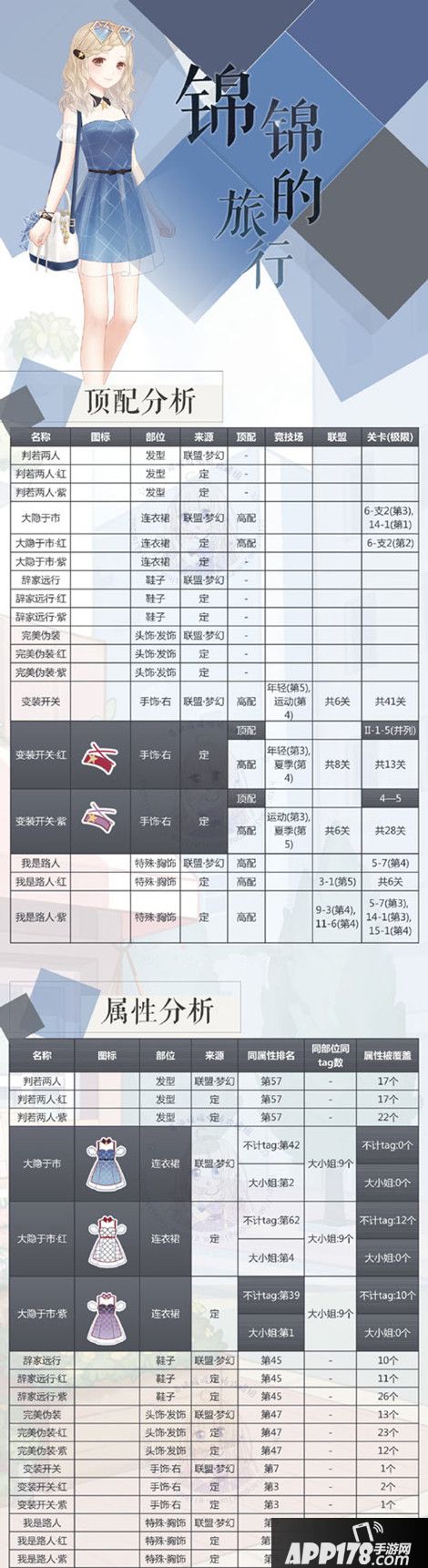 奇迹暖暖锦锦的旅行套装属性介绍 锦锦的旅行搭配攻略