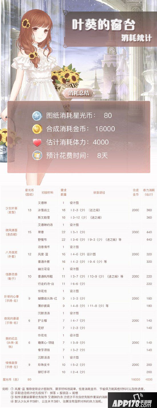 奇迹暖暖叶葵的窗台获取方法 叶葵的窗台消耗汇总
