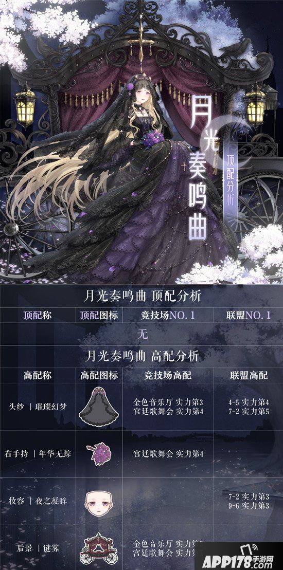 奇迹暖暖月关奏鸣曲搭配<a href=http://www.app178.com/gonglue/ target=_blank class=infotextkey>攻略</a> 月关奏鸣曲顶配心得