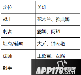 王者荣耀3月6日更新公告 青春决赛季皮肤上架