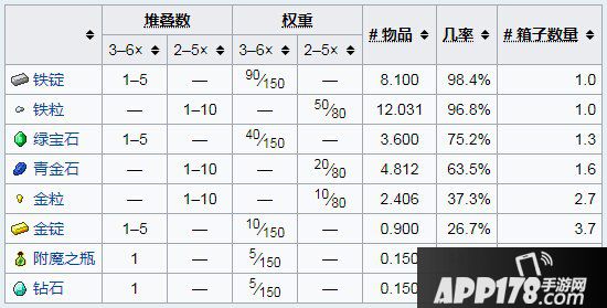 我的世界沉船介绍 沉船生成位置