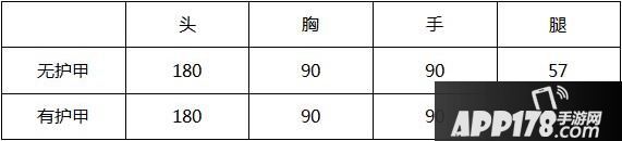 CF手游葵介绍 新角色葵怎么样