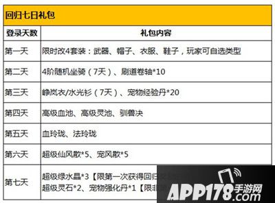 问道手游三月新版本 携四大福利等你回归