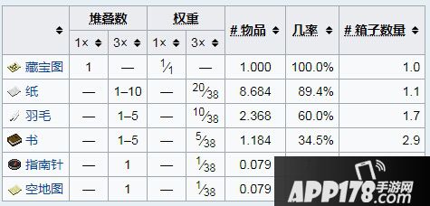 我的世界沉船介绍 沉船生成位置