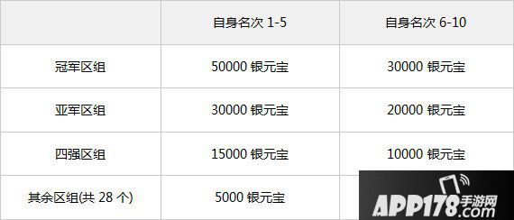 问道手游跨服战第四届今晚开战 比赛规则解析