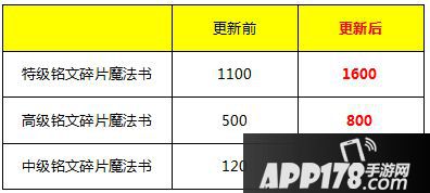 王者荣耀命运结契版本活动 新版本活动详解