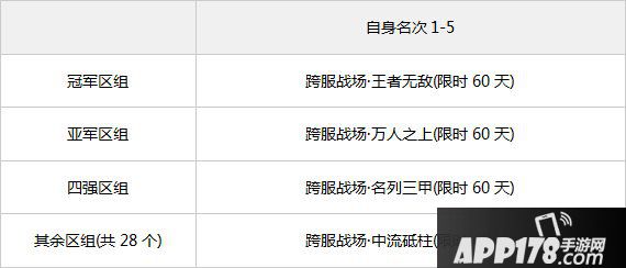 问道手游跨服战第四届今晚开战 比赛规则解析