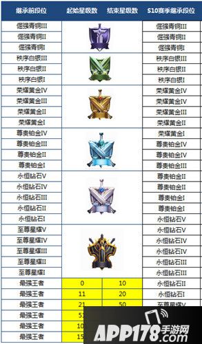 王者荣耀4月16日抢先服更新公告 命运契约版本来袭