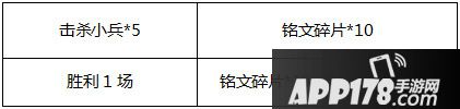 王者荣耀S10赛季倒计时周末狂欢活动 