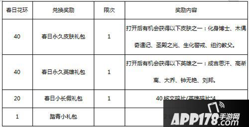 王者荣耀4月3日全服不停机更新 特工魅影登场