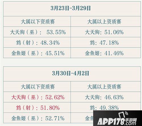 决战平安京关于近期游戏相关改动调整的说明