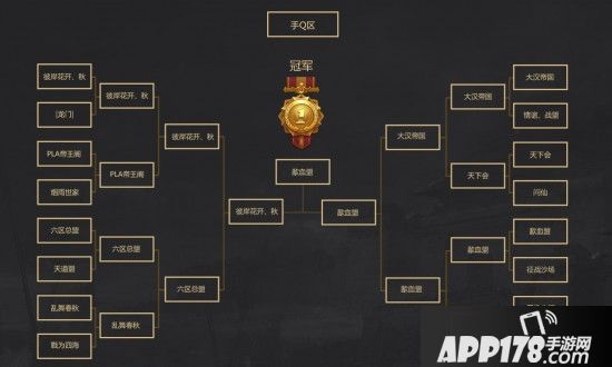 王者用实力说话 《三国群英传-霸王之业》总决赛赛果播报