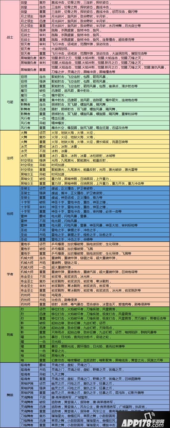 龙之谷手游115级龙器优化调整公告