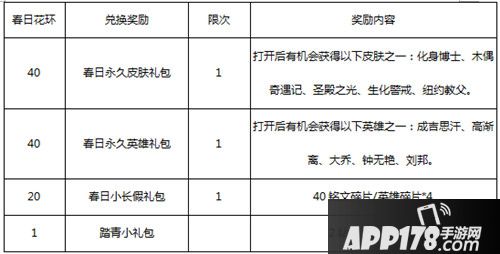 王者荣耀春日活动详解 永久英雄皮肤礼包来袭
