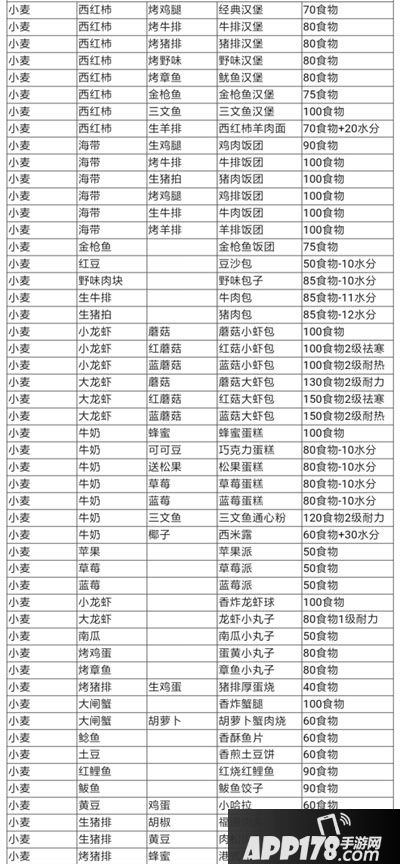 创造与魔法小麦介绍 小麦属性图鉴