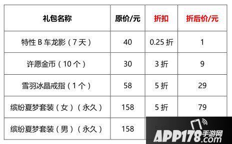 QQ飞车手游双A车许愿池首发 六一专属套装梦幻登场