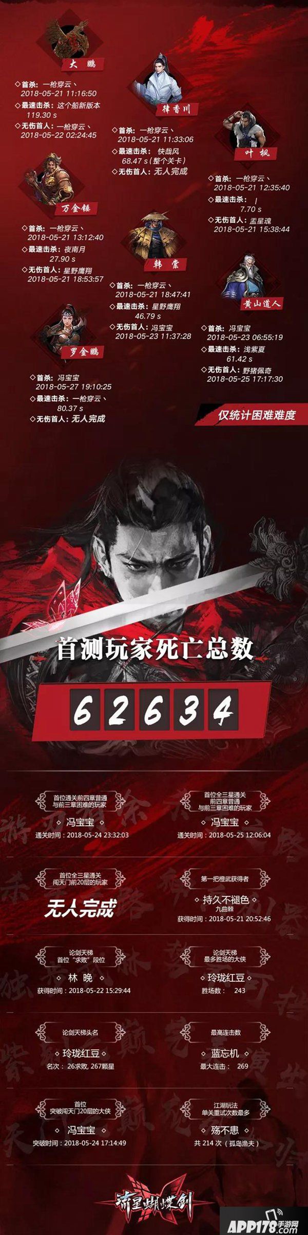 流星蝴蝶剑手游ios首测圆满结束 boss们发来贺电