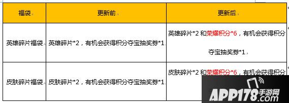 王者荣耀520活动有哪些 王者荣耀520活动详解