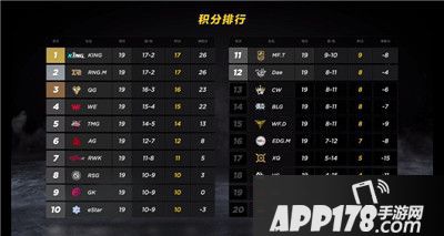S联赛季前赛圆满落幕 晋级名单新鲜出炉