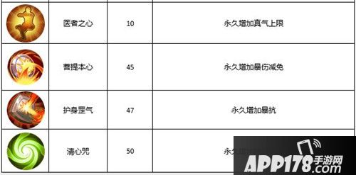 武林外传手游医师技能怎么样 医师技能介绍