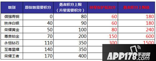 王者荣耀抢先服6月28日更新公告 S12赛季开启