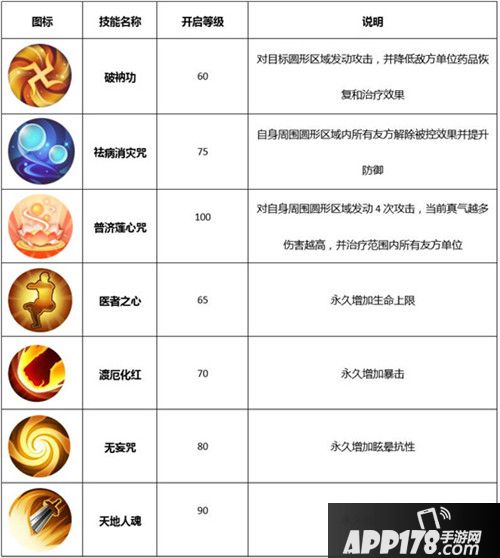 武林外传手游医师转职什么 医师转职推荐